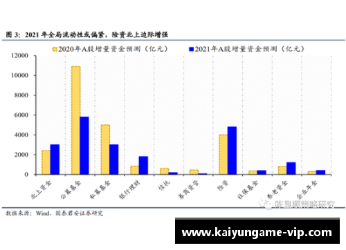NBA进攻效率探索与分析：数据驱动下的攻防对比与趋势展望