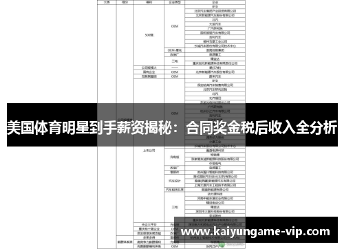美国体育明星到手薪资揭秘：合同奖金税后收入全分析