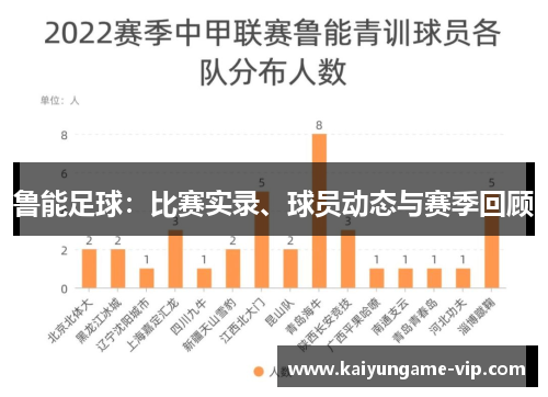 鲁能足球：比赛实录、球员动态与赛季回顾